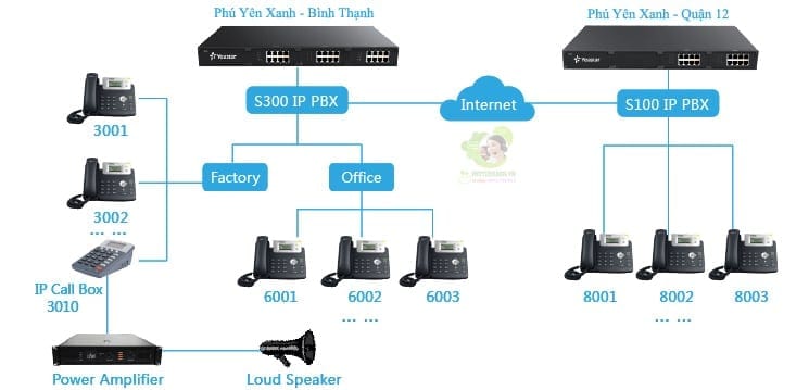 Tổng đài điện thoại là gì