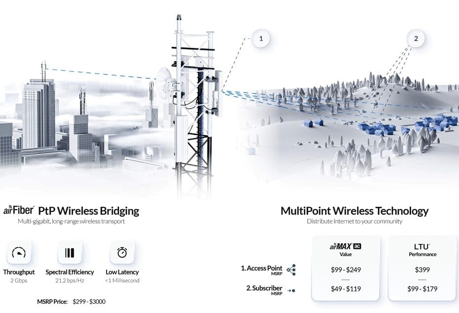 Wifi chuyên dụng là gì, Kinh nghiệm khi lựa chọn wifi chuyên dụng 01