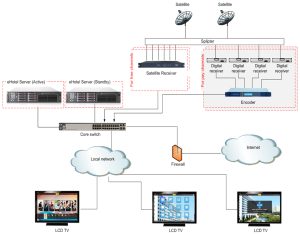 IPTV là gì