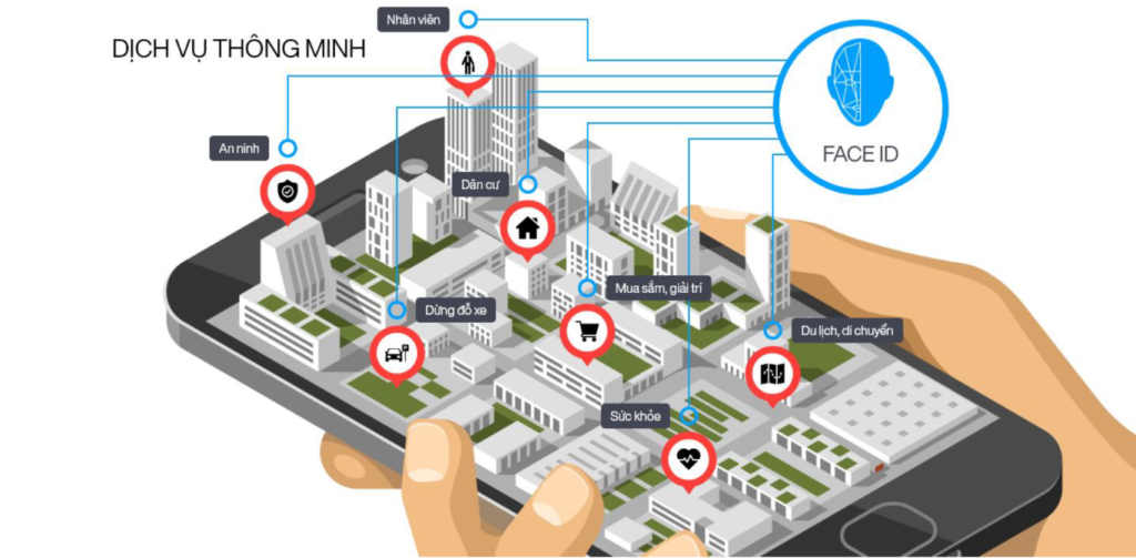 Cung cấp dịch vụ công AI Thành phố thông minh